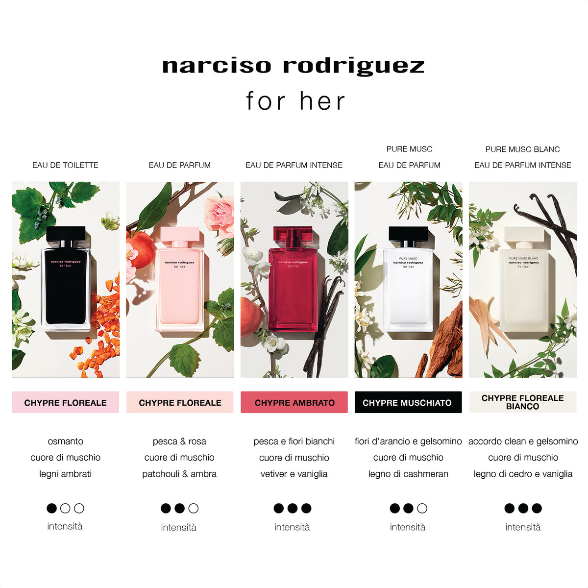 Narciso Rodriguez for her Eau de Parfum Cofanetto