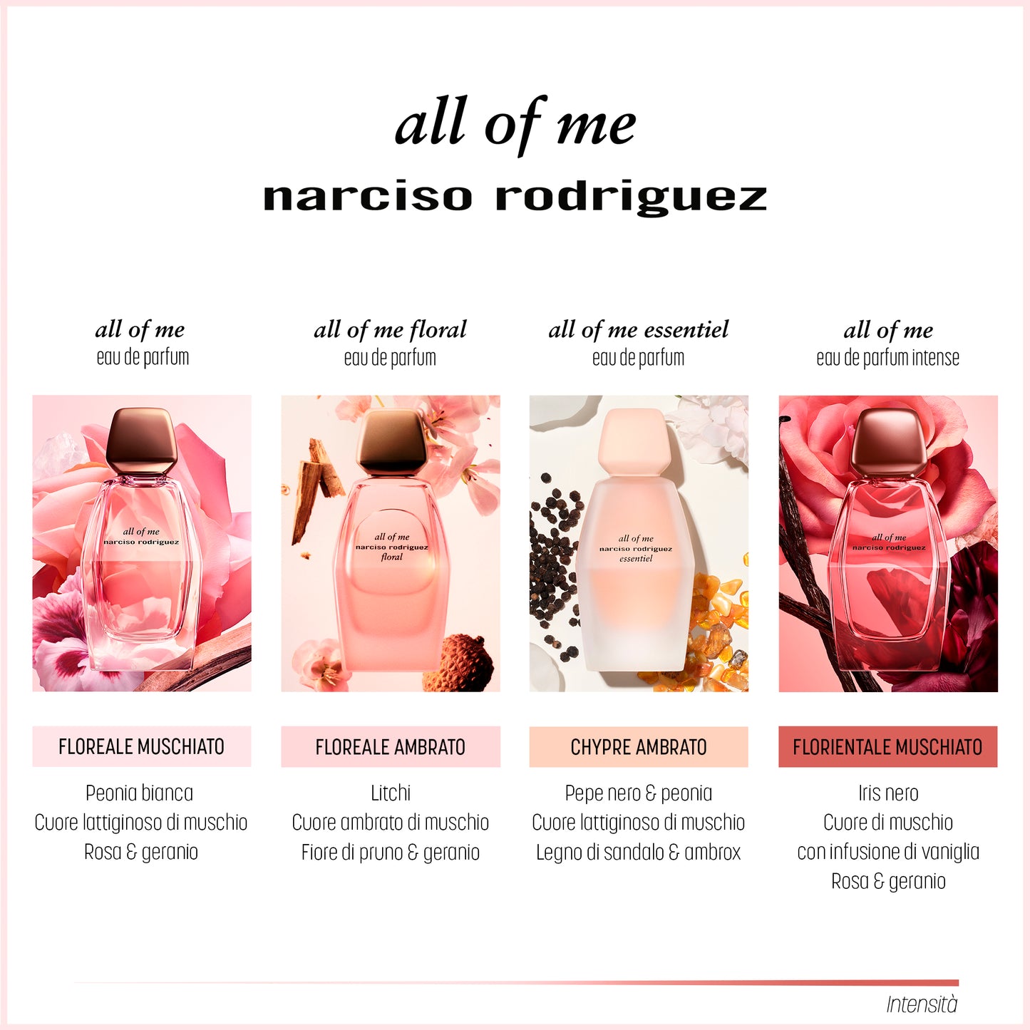 Narciso Rodriguez All of me Essentiel