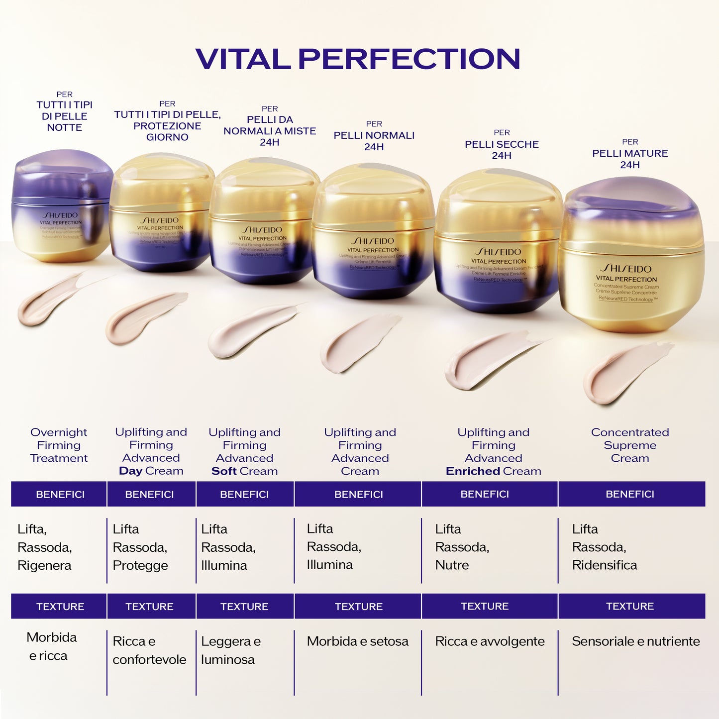 Vital Perfection - Uplifting and Firming Advanced Cream