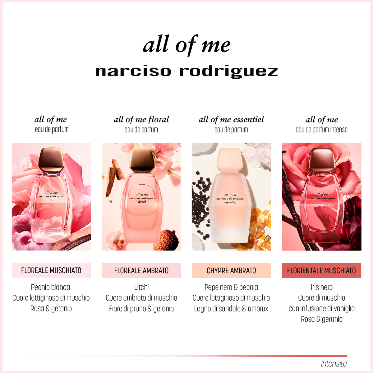 Narciso Rodriguez All of me Eau De Parfum Intense