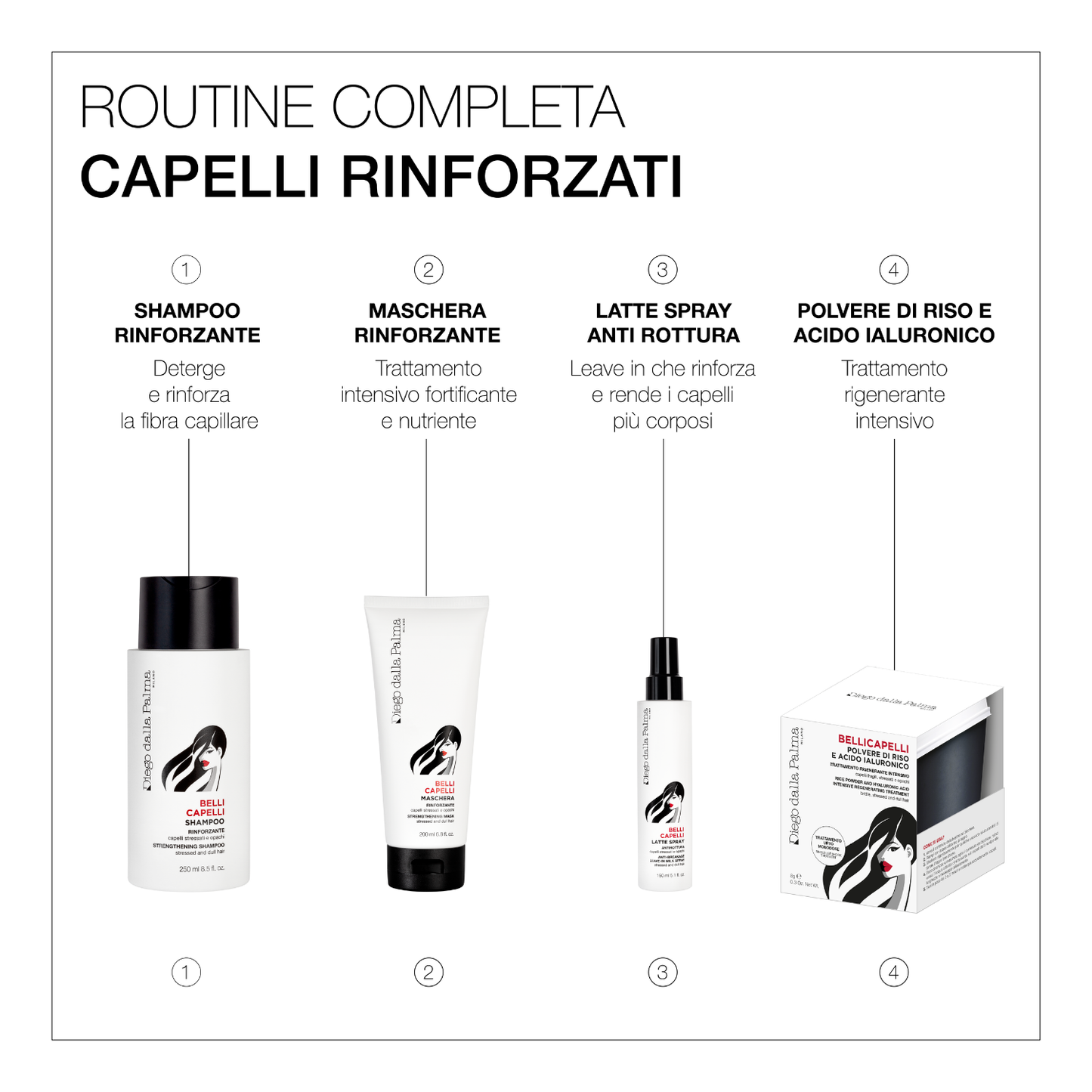 Haircare Maschera Rinforzante BelliCapelli