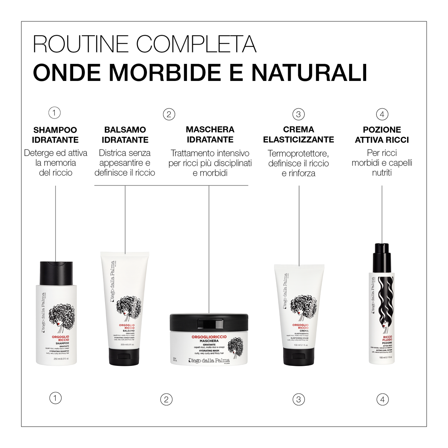 Haircare Maschera Idratante Orgoglioriccio