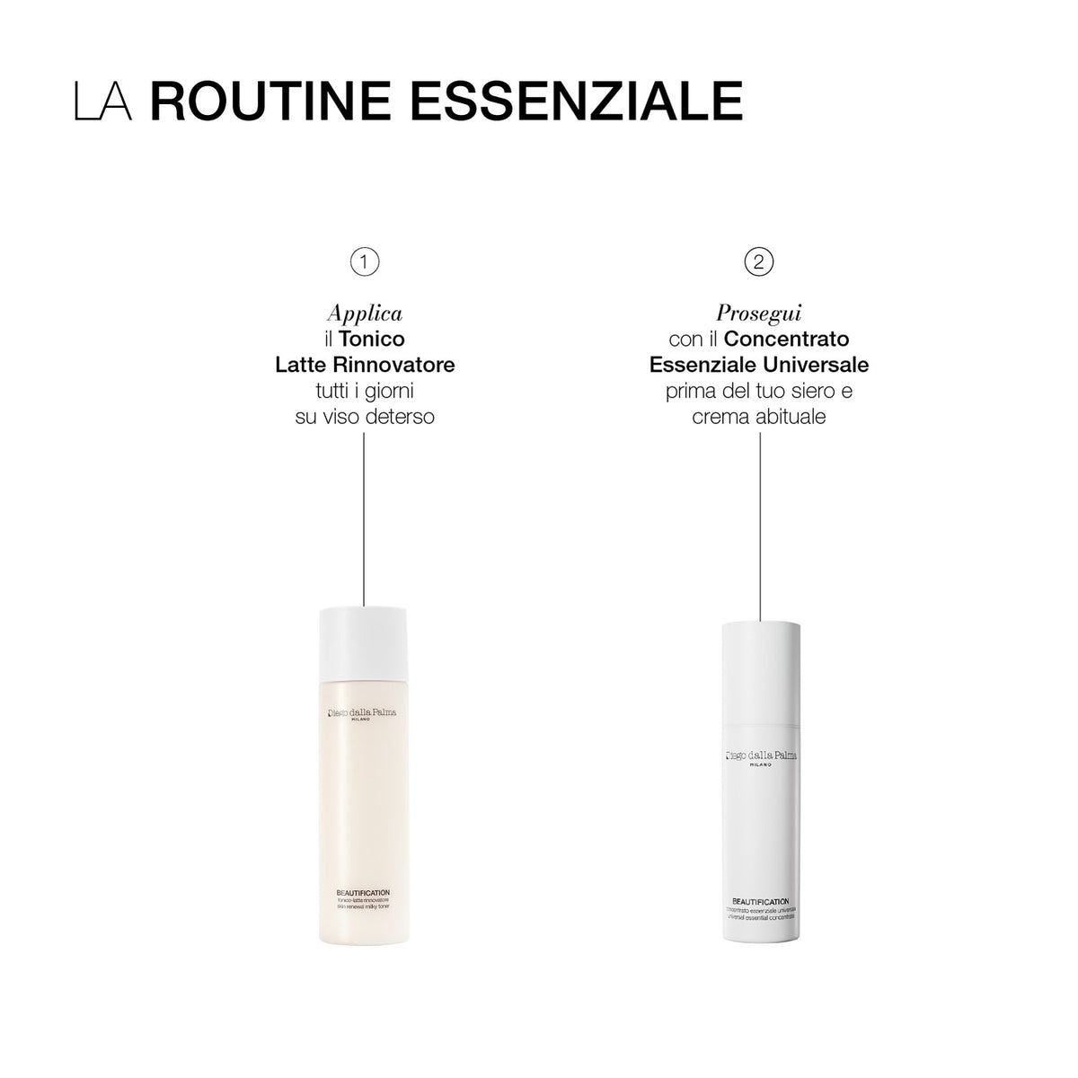 BEAUTIFICATION - Tonico-Latte Rinnovatore