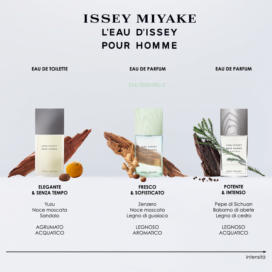 L'Eau D'Issey Pour Homme Eau Essentielle