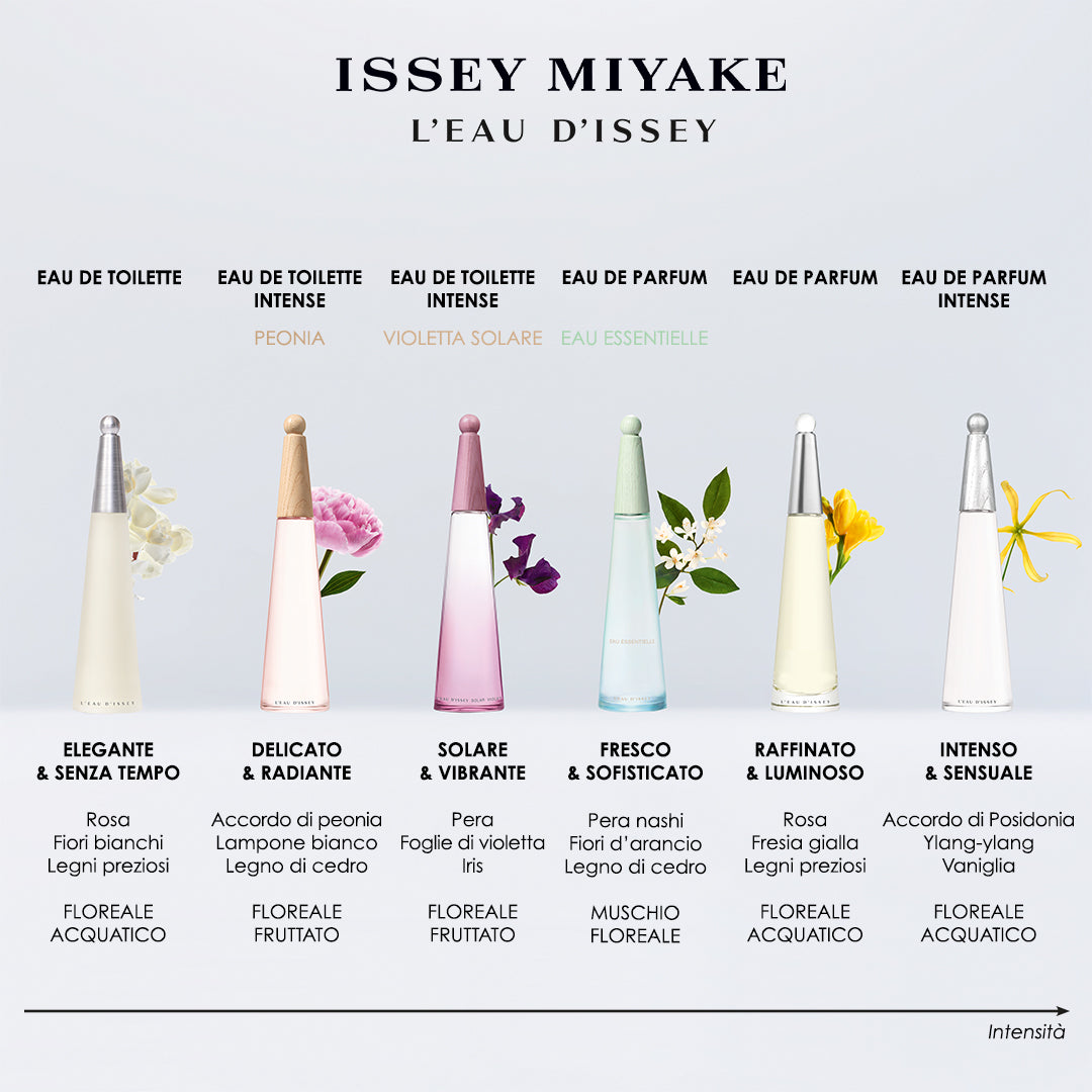 L'Eau D'Issey Eau de Toilette