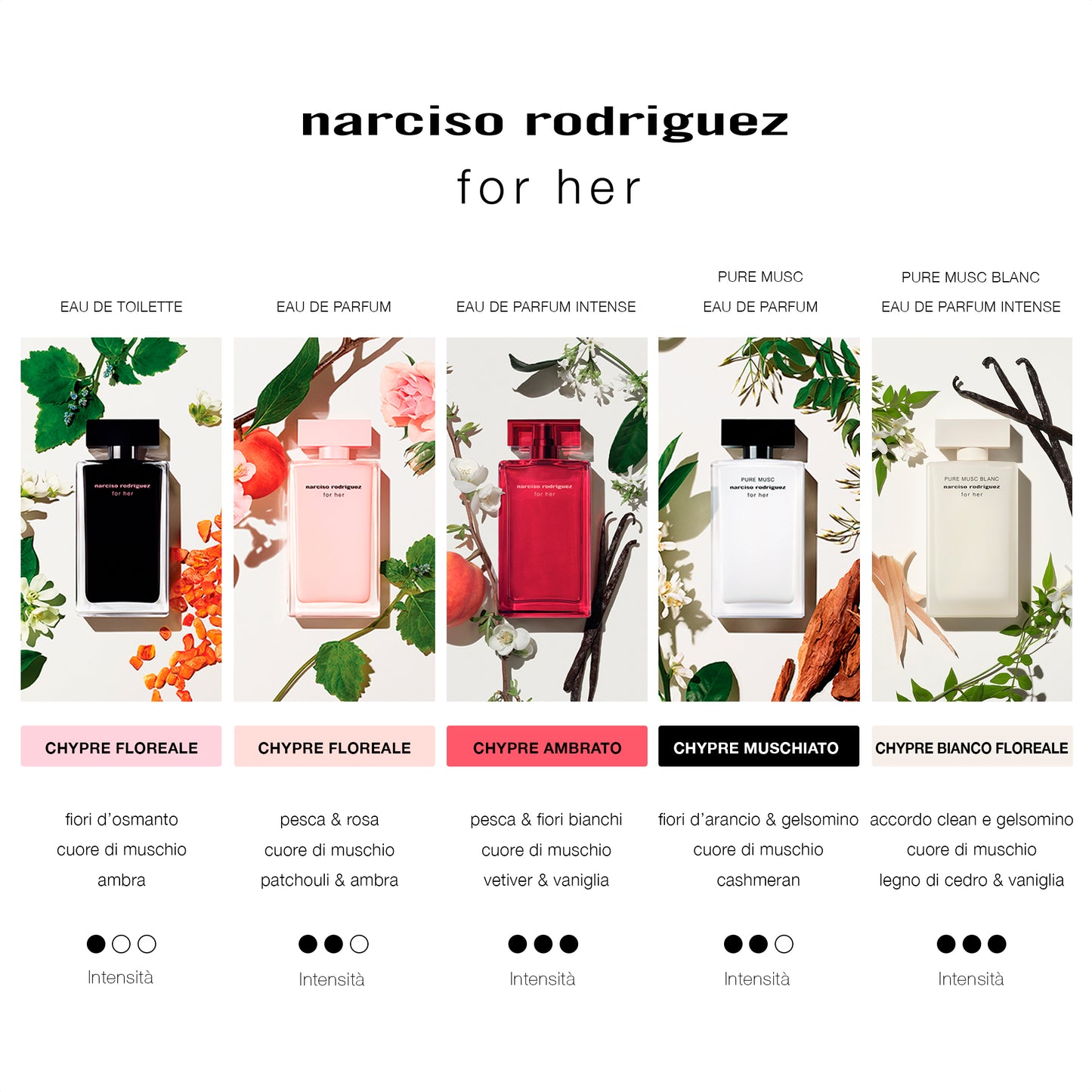 Narciso Rodriguez For Her Pure Musc Blanc